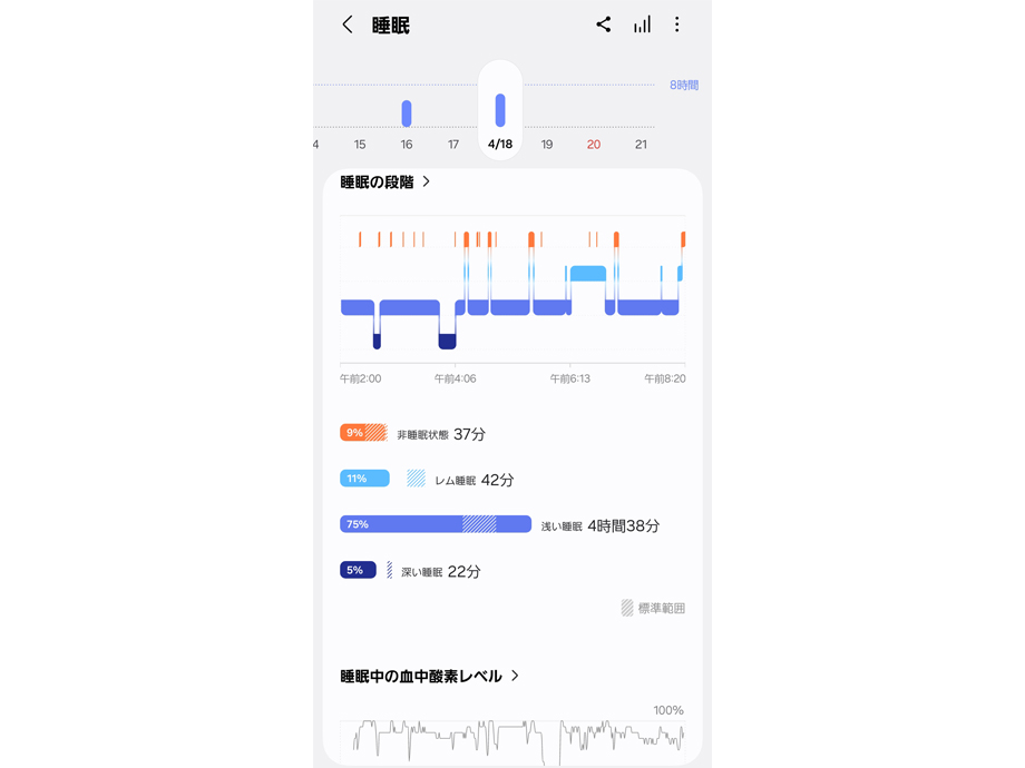 アプリ healthでの睡眠詳細2
