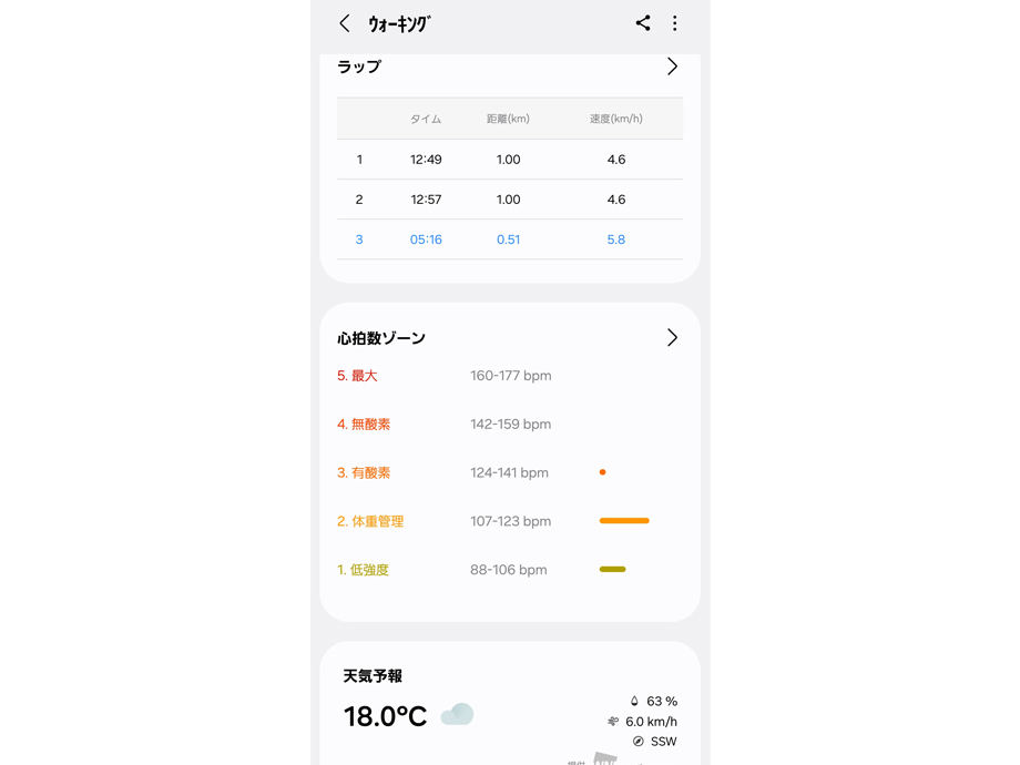 アプリ healthでのトレーニング詳細
